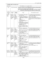 Предварительный просмотр 298 страницы Mitsubishi Electric PUHY-P168 Service Handbook