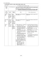 Предварительный просмотр 299 страницы Mitsubishi Electric PUHY-P168 Service Handbook