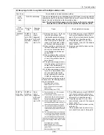 Предварительный просмотр 300 страницы Mitsubishi Electric PUHY-P168 Service Handbook