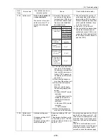 Предварительный просмотр 308 страницы Mitsubishi Electric PUHY-P168 Service Handbook