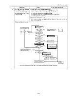 Предварительный просмотр 316 страницы Mitsubishi Electric PUHY-P168 Service Handbook