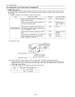 Предварительный просмотр 323 страницы Mitsubishi Electric PUHY-P168 Service Handbook