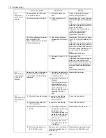 Предварительный просмотр 351 страницы Mitsubishi Electric PUHY-P168 Service Handbook