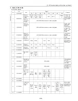 Предварительный просмотр 372 страницы Mitsubishi Electric PUHY-P168 Service Handbook