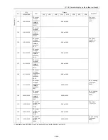 Предварительный просмотр 378 страницы Mitsubishi Electric PUHY-P168 Service Handbook