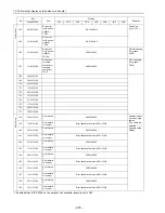 Предварительный просмотр 379 страницы Mitsubishi Electric PUHY-P168 Service Handbook