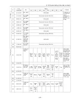 Предварительный просмотр 380 страницы Mitsubishi Electric PUHY-P168 Service Handbook