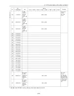 Предварительный просмотр 384 страницы Mitsubishi Electric PUHY-P168 Service Handbook