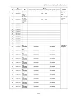 Предварительный просмотр 386 страницы Mitsubishi Electric PUHY-P168 Service Handbook