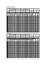 Предварительный просмотр 25 страницы Mitsubishi Electric PUHY-P250YHM-A Data Book