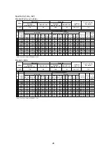 Предварительный просмотр 28 страницы Mitsubishi Electric PUHY-P250YHM-A Data Book