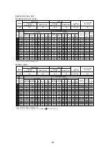 Предварительный просмотр 31 страницы Mitsubishi Electric PUHY-P250YHM-A Data Book