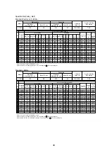 Предварительный просмотр 40 страницы Mitsubishi Electric PUHY-P250YHM-A Data Book