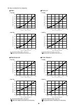 Предварительный просмотр 58 страницы Mitsubishi Electric PUHY-P250YHM-A Data Book