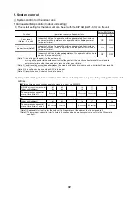 Предварительный просмотр 94 страницы Mitsubishi Electric PUHY-P250YHM-A Data Book