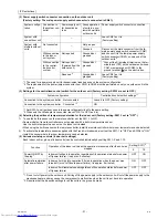 Предварительный просмотр 30 страницы Mitsubishi Electric PUHY-P250YJM-A Service Manual