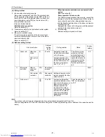 Предварительный просмотр 40 страницы Mitsubishi Electric PUHY-P250YJM-A Service Manual