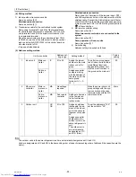 Предварительный просмотр 42 страницы Mitsubishi Electric PUHY-P250YJM-A Service Manual