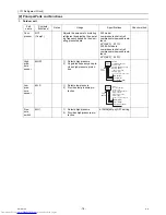 Предварительный просмотр 87 страницы Mitsubishi Electric PUHY-P250YJM-A Service Manual