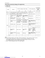 Предварительный просмотр 94 страницы Mitsubishi Electric PUHY-P250YJM-A Service Manual