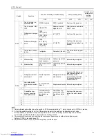 Предварительный просмотр 95 страницы Mitsubishi Electric PUHY-P250YJM-A Service Manual