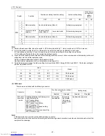 Предварительный просмотр 96 страницы Mitsubishi Electric PUHY-P250YJM-A Service Manual