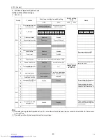 Предварительный просмотр 97 страницы Mitsubishi Electric PUHY-P250YJM-A Service Manual