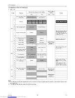 Предварительный просмотр 99 страницы Mitsubishi Electric PUHY-P250YJM-A Service Manual