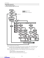 Предварительный просмотр 111 страницы Mitsubishi Electric PUHY-P250YJM-A Service Manual