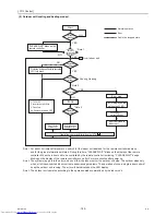 Предварительный просмотр 112 страницы Mitsubishi Electric PUHY-P250YJM-A Service Manual