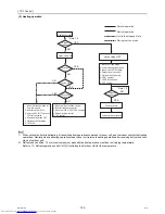 Предварительный просмотр 114 страницы Mitsubishi Electric PUHY-P250YJM-A Service Manual