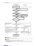 Предварительный просмотр 124 страницы Mitsubishi Electric PUHY-P250YJM-A Service Manual