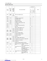 Предварительный просмотр 138 страницы Mitsubishi Electric PUHY-P250YJM-A Service Manual