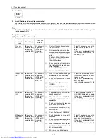 Предварительный просмотр 165 страницы Mitsubishi Electric PUHY-P250YJM-A Service Manual