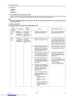 Предварительный просмотр 166 страницы Mitsubishi Electric PUHY-P250YJM-A Service Manual