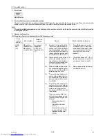 Предварительный просмотр 167 страницы Mitsubishi Electric PUHY-P250YJM-A Service Manual