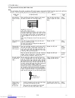 Предварительный просмотр 208 страницы Mitsubishi Electric PUHY-P250YJM-A Service Manual