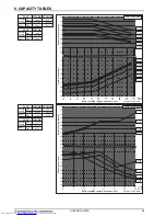 Предварительный просмотр 31 страницы Mitsubishi Electric PUHY-RP-Y(S)JM-B Data Book