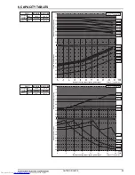 Предварительный просмотр 32 страницы Mitsubishi Electric PUHY-RP-Y(S)JM-B Data Book