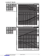 Предварительный просмотр 34 страницы Mitsubishi Electric PUHY-RP-Y(S)JM-B Data Book