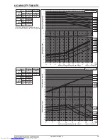 Предварительный просмотр 36 страницы Mitsubishi Electric PUHY-RP-Y(S)JM-B Data Book