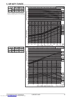 Предварительный просмотр 37 страницы Mitsubishi Electric PUHY-RP-Y(S)JM-B Data Book