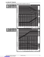 Предварительный просмотр 38 страницы Mitsubishi Electric PUHY-RP-Y(S)JM-B Data Book