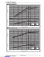 Предварительный просмотр 44 страницы Mitsubishi Electric PUHY-RP-Y(S)JM-B Data Book