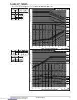 Предварительный просмотр 74 страницы Mitsubishi Electric PUHY-RP-Y(S)JM-B Data Book