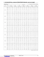 Предварительный просмотр 95 страницы Mitsubishi Electric PUHY-RP-Y(S)JM-B Data Book