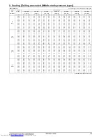 Предварительный просмотр 117 страницы Mitsubishi Electric PUHY-RP-Y(S)JM-B Data Book