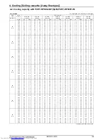 Предварительный просмотр 129 страницы Mitsubishi Electric PUHY-RP-Y(S)JM-B Data Book