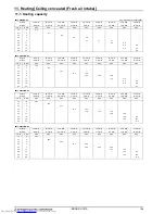 Предварительный просмотр 189 страницы Mitsubishi Electric PUHY-RP-Y(S)JM-B Data Book