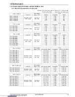 Предварительный просмотр 194 страницы Mitsubishi Electric PUHY-RP-Y(S)JM-B Data Book